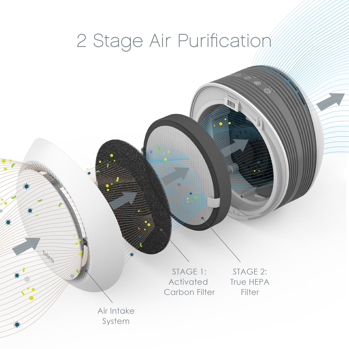 Purezone Halo Medium Room Air Purifier with 2 Stage Filtration - Graphite