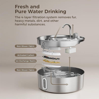 Dog Water Fountain for Large Dogs 7L/236Oz Stainless Steel Multi-Filtration Pet Fountain with Ultra-Quiet Pump