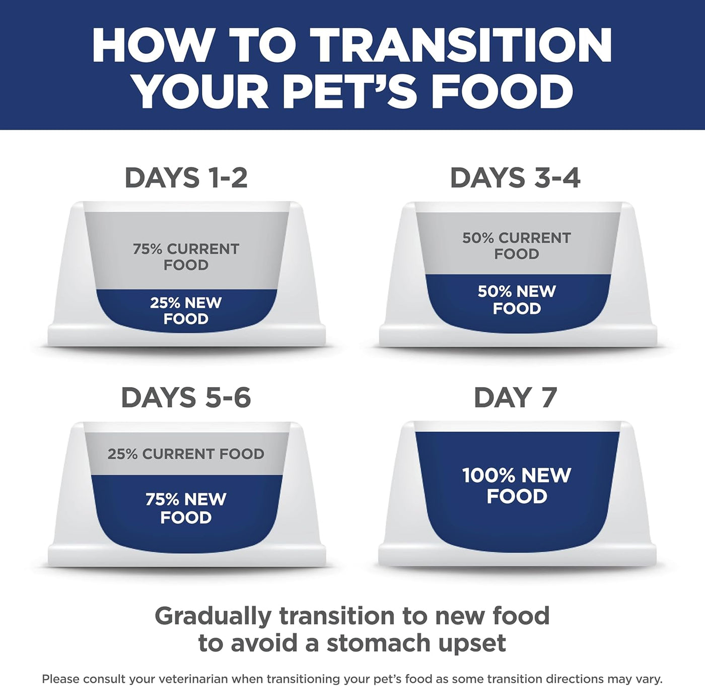 Dry Kitten Food Easy Digestion , Chicken Recipe, 3.5 Lb Bag