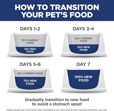 Dry Kitten Food Easy Digestion , Chicken Recipe, 3.5 Lb Bag