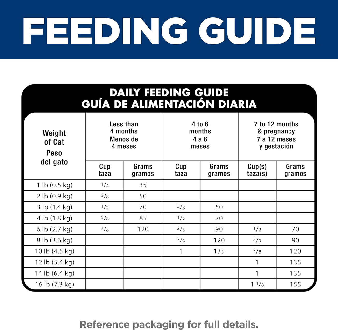 Dry Kitten Food Easy Digestion , Chicken Recipe, 3.5 Lb Bag