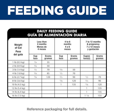 Dry Kitten Food Easy Digestion , Chicken Recipe, 3.5 Lb Bag