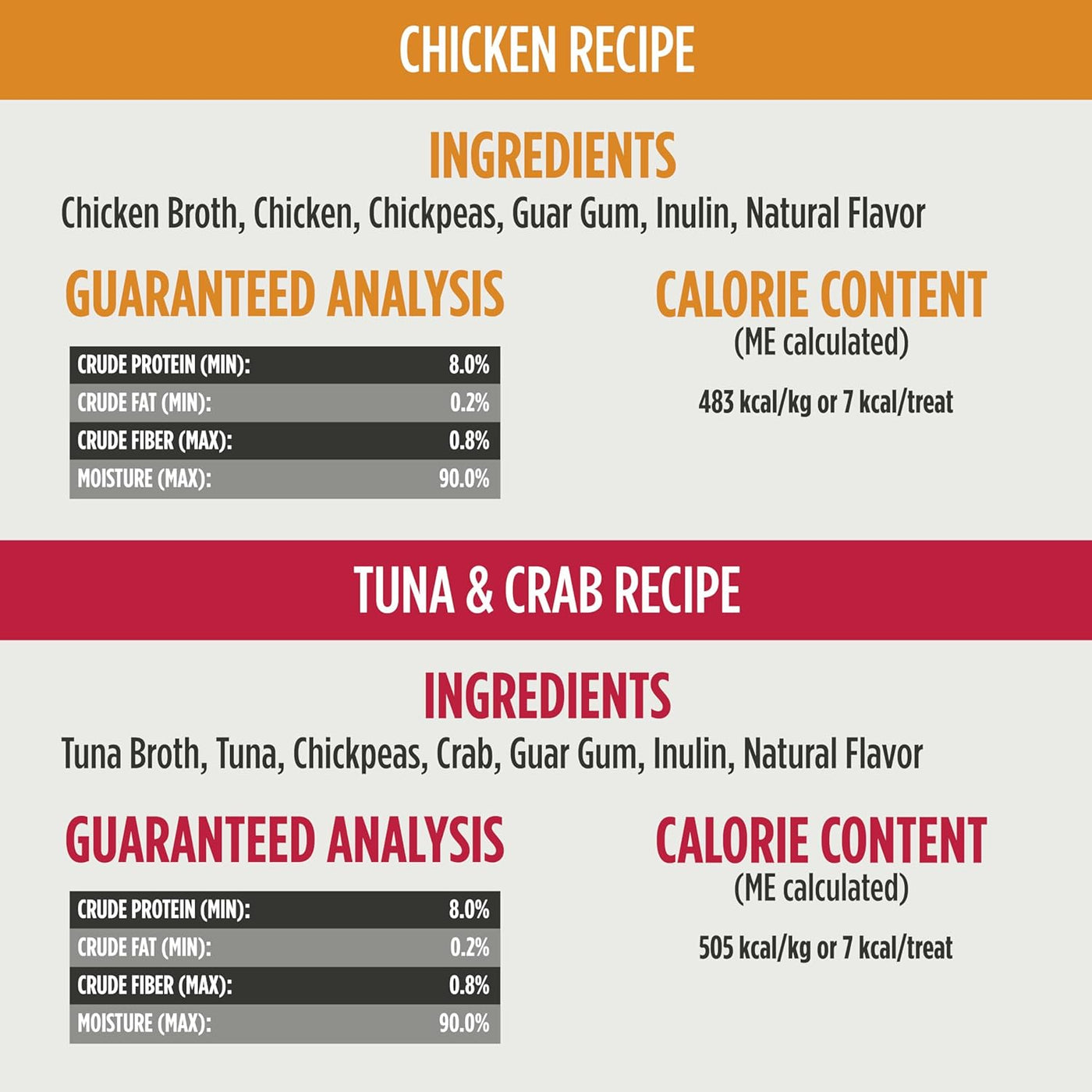 Grain-Free Perfect Purees Premium Wet Cat Treats, Squeezable Meal Topper for Felines
