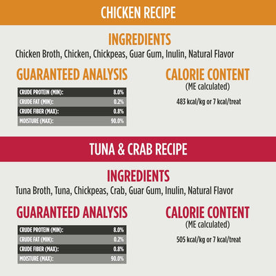 Grain-Free Perfect Purees Premium Wet Cat Treats, Squeezable Meal Topper for Felines