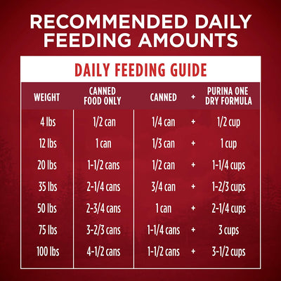 High Protein Wet Dog Food True Instinct Tender Cuts in Dog Food Gravy with Real Chicken and Duck - (Pack of 12) 13 Oz. Cans